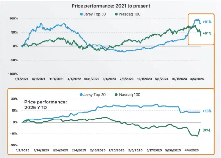 4-1751258932032 | 動區動趨-最具影響力的區塊鏈新聞媒體