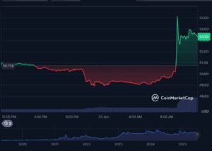 78687612638 | 動區動趨-最具影響力的區塊鏈新聞媒體