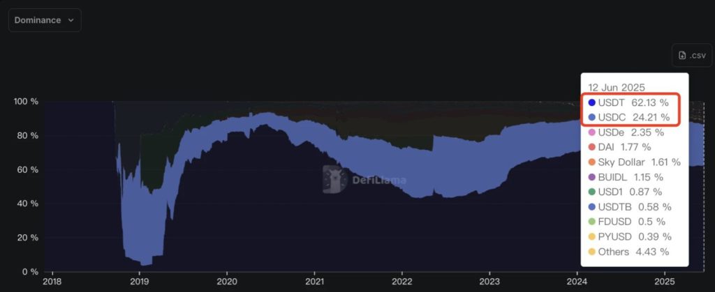 842-1749799032592 | Dynamic Zone Trends - The most influential blockchain news media