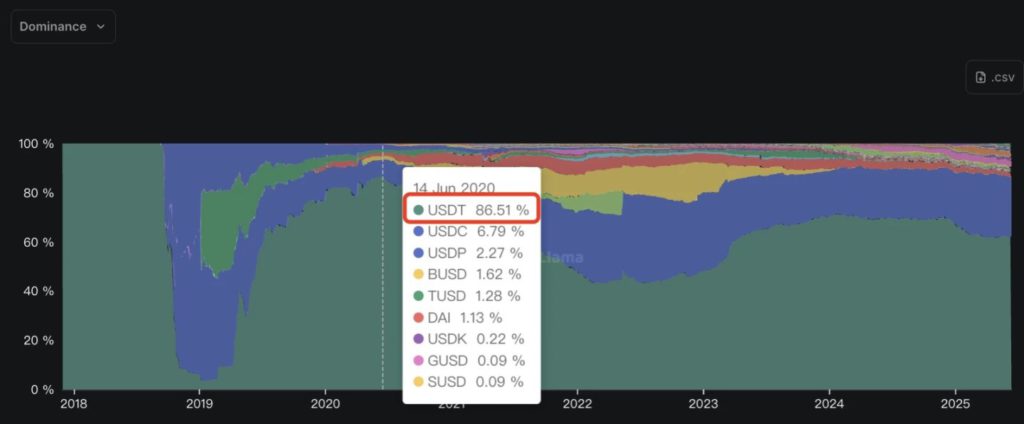 842-1749799033090 | Dynamic Zone Trends - The most influential blockchain news media