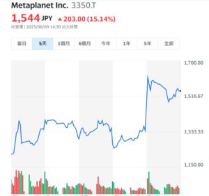 876876123896 | 動區動趨-最具影響力的區塊鏈新聞媒體