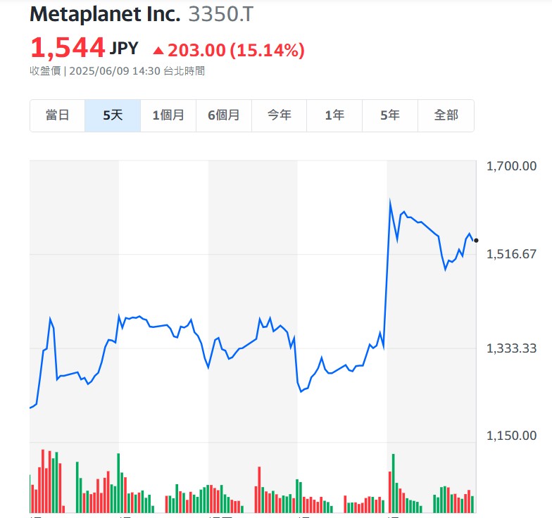 876876123896 | 動區動趨-最具影響力的區塊鏈新聞媒體