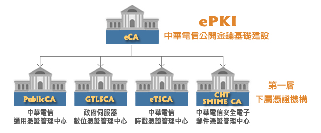 PublicCA-st | 動區動趨-最具影響力的區塊鏈新聞媒體