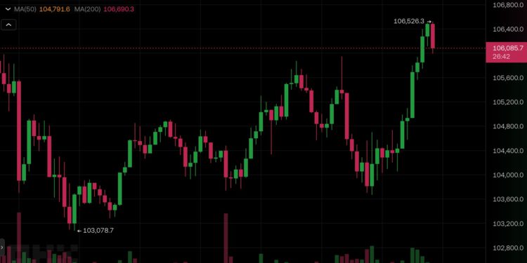 James Wynn 剛戒合約2小時就破功！再開40倍BTC多單、還向社群乞討保證金