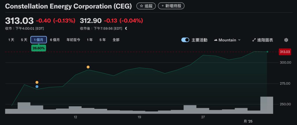 Xnip2025-06-04_09-52-53 | 動區動趨-最具影響力的區塊鏈新聞媒體