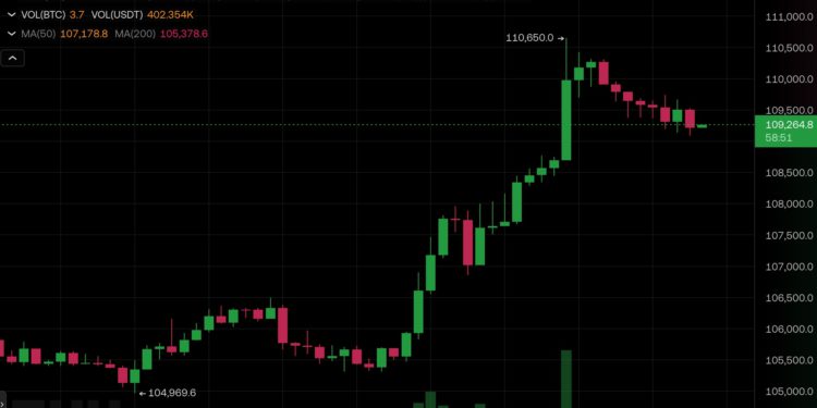 Xnip2025-06-10_16-01-14 | 動區動趨-最具影響力的區塊鏈新聞媒體 James Wynn:比特幣市佔率將再創新高,至少漲到 12~14 萬美元才會迎山寨季