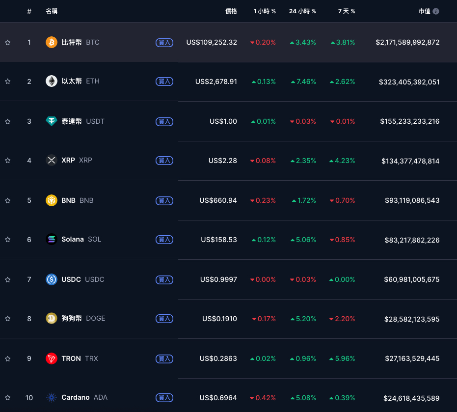 Xnip2025-06-10_16-02-50 | 動區動趨-最具影響力的區塊鏈新聞媒體