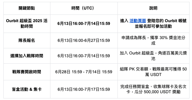 Xnip2025-06-20_13-19-14 | 動區動趨-最具影響力的區塊鏈新聞媒體