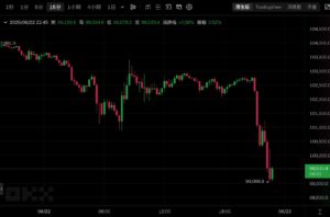 Xnip2025-06-22_22-54-03 | 動區動趨-最具影響力的區塊鏈新聞媒體