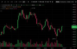 Xnip2025-06-29_17-58-24 | 動區動趨-最具影響力的區塊鏈新聞媒體