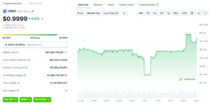 usdc | 動區動趨-最具影響力的區塊鏈新聞媒體