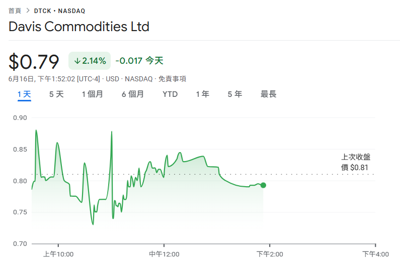 股票 | 動區動趨-最具影響力的區塊鏈新聞媒體