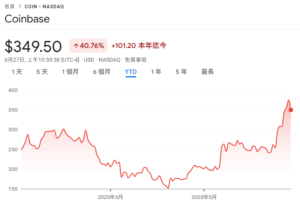 coinbase | 動區動趨-最具影響力的區塊鏈新聞媒體