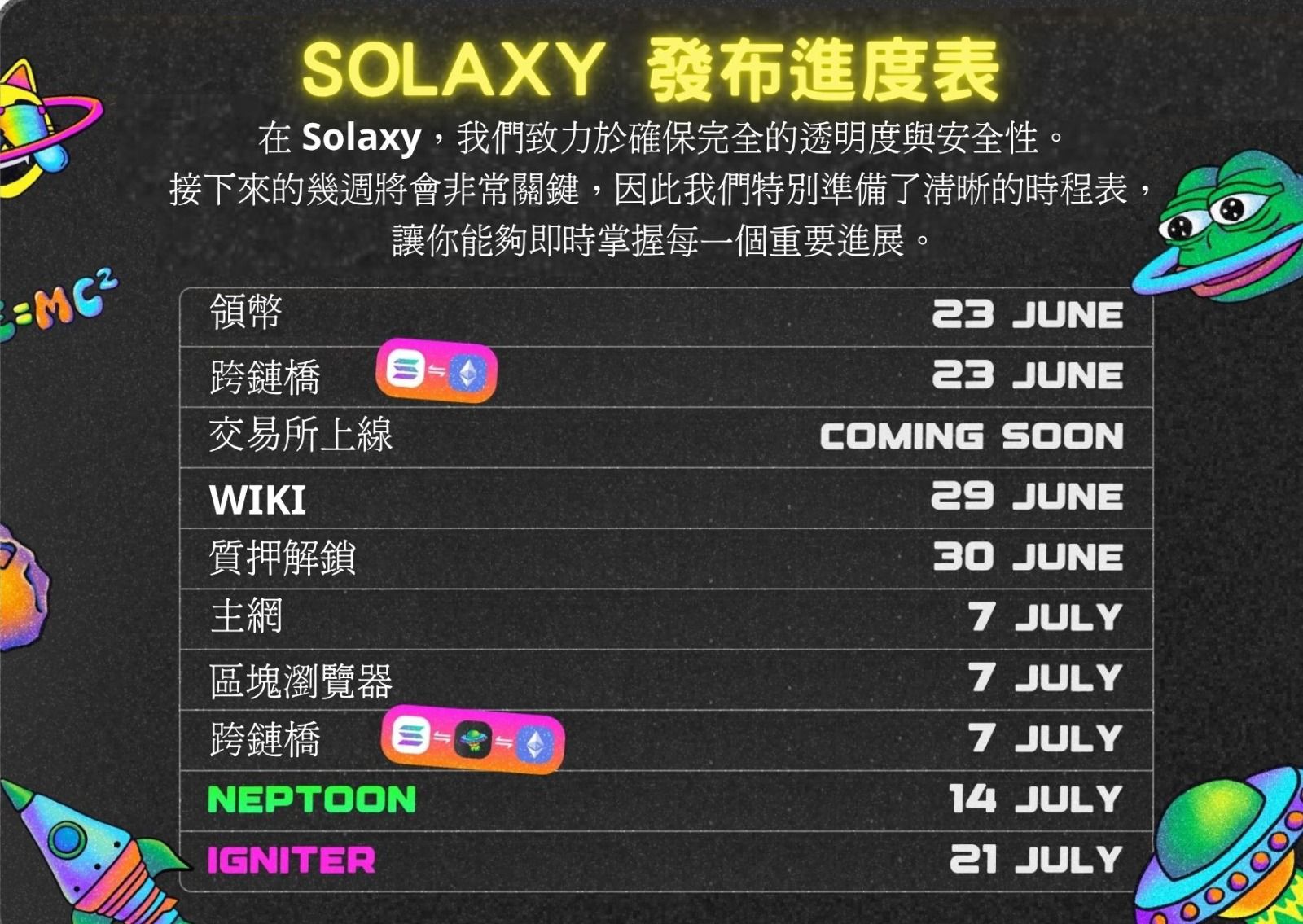 Sahara AI（$SAHARA）確定上架OKX；Solaxy上線倒數3日、已售5,500萬美元| 動區動趨-最具影響力的區塊鏈新聞媒體