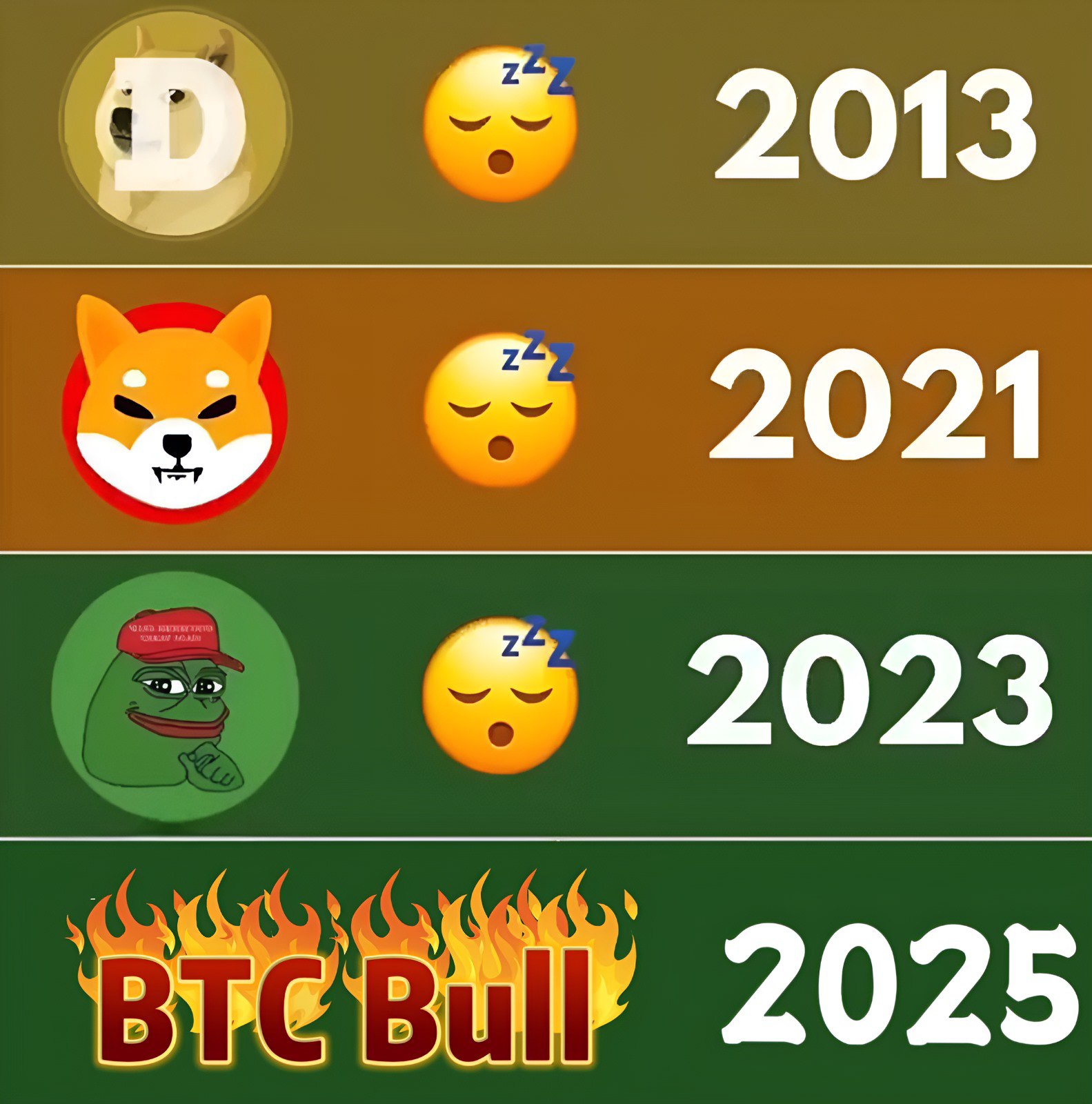 2025年狗狗幣、柴犬幣、PEPE幣價格預測升幅有限，BTCBULL挑戰百倍幣| 動區動趨-最具影響力的區塊鏈新聞媒體