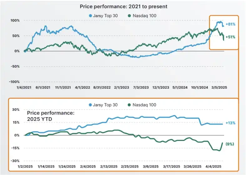 up03eqa498yt5kqcwebp | 블록템포(BlockTempo) - 가장 영향력 있는 블록체인 뉴스 미디어