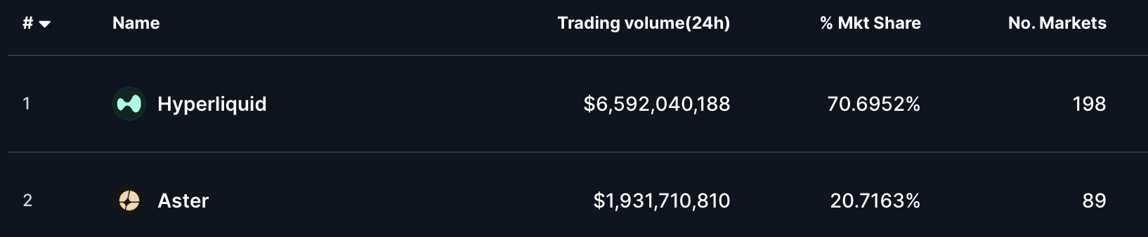 截圖 2025-06-14 晚上72947 | 動區動趨-最具影響力的區塊鏈新聞媒體