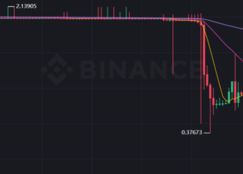 幣安Alpha「ZKJ、KOGE暴跌81%」，用戶遭流動性狙擊：資產刷完剩2成