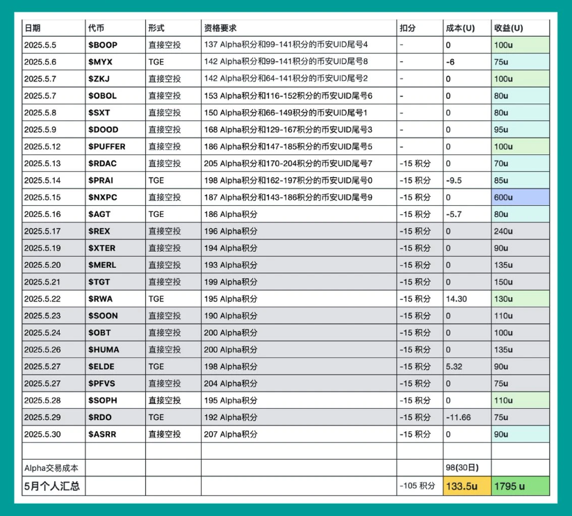 螢幕擷取畫面 2025-06-16 105850 | 動區動趨-最具影響力的區塊鏈新聞媒體
