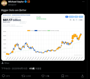 螢幕擷取畫面 2025-06-16 112756 | 動區動趨-最具影響力的區塊鏈新聞媒體