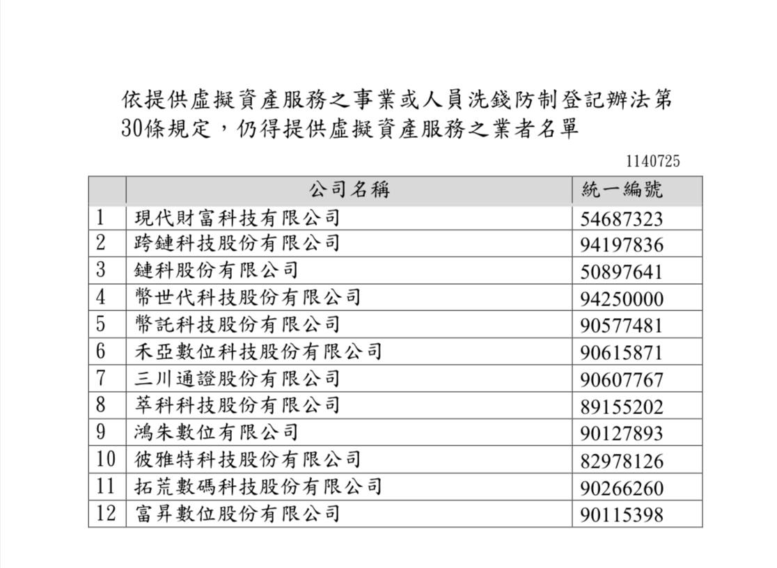 2025-07-25 172133 | 動區動趨-最具影響力的區塊鏈新聞媒體
