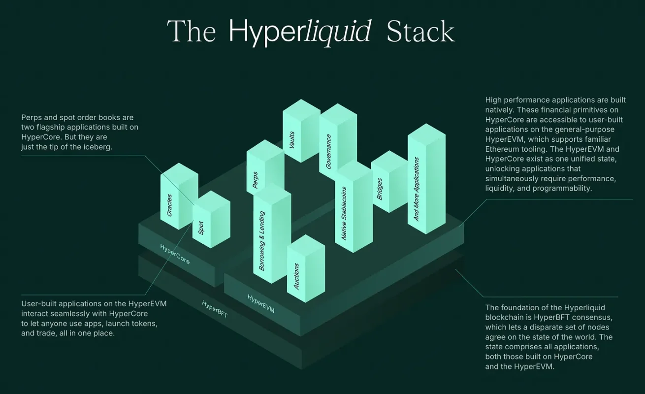 解析Hyperliquid創辦人Jeff Yan：哈佛學霸用10人團隊建起加密帝國| 動區動趨-最具影響力的區塊鏈新聞媒體