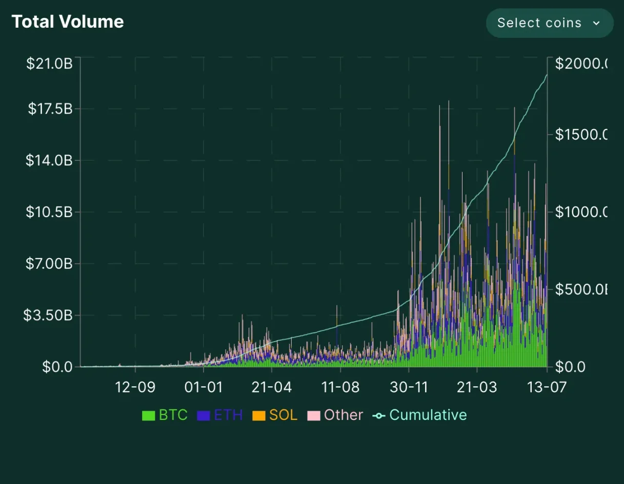 解析Hyperliquid創辦人Jeff Yan：哈佛學霸用10人團隊建起加密帝國| 動區動趨-最具影響力的區塊鏈新聞媒體