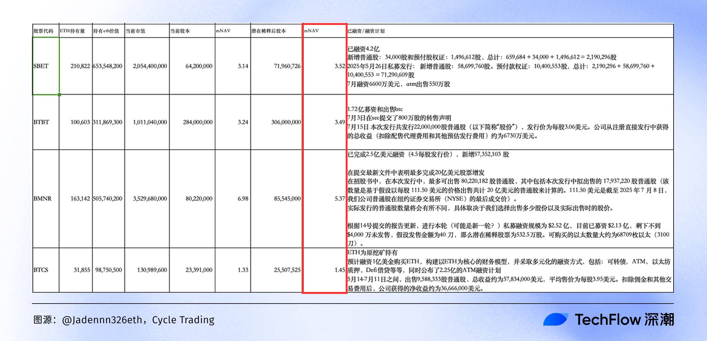 2025072220335355453947 | 動區動趨-最具影響力的區塊鏈新聞媒體