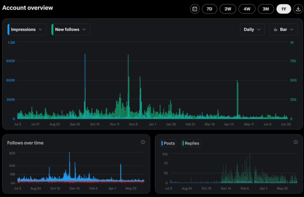 5-1751601085357 | 動區動趨-最具影響力的區塊鏈新聞媒體