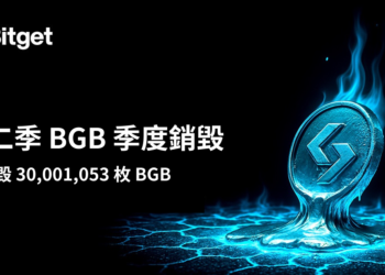 Bitget 在 2025 年第二季銷毀 3,000 萬枚 BGB，價值達 1.38 億美元