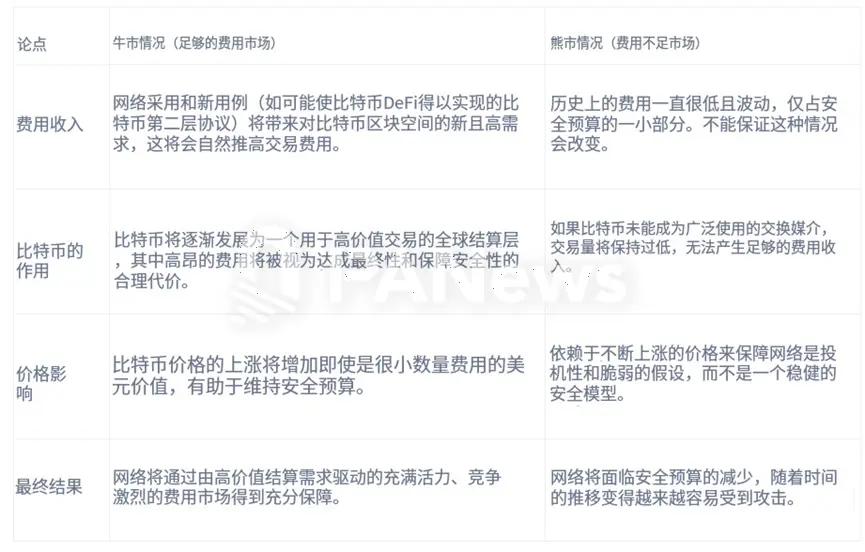 NFl5GC1464 | 動區動趨-最具影響力的區塊鏈新聞媒體