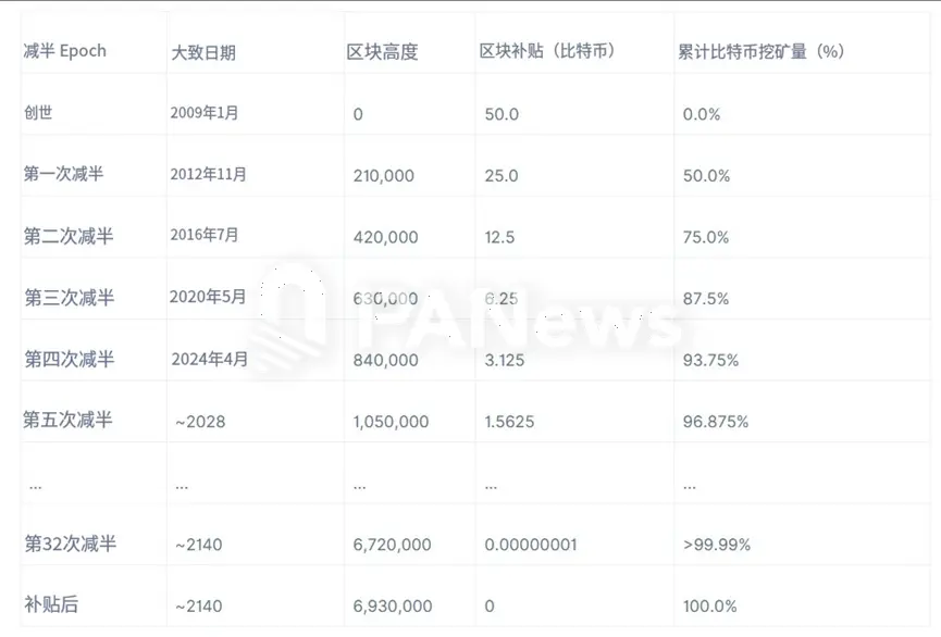 OCe38p86BX | 動區動趨-最具影響力的區塊鏈新聞媒體
