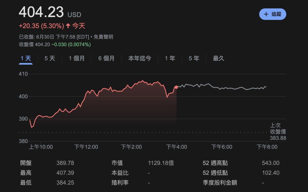 Xnip2025-07-01_09-17-42 | 動區動趨-最具影響力的區塊鏈新聞媒體