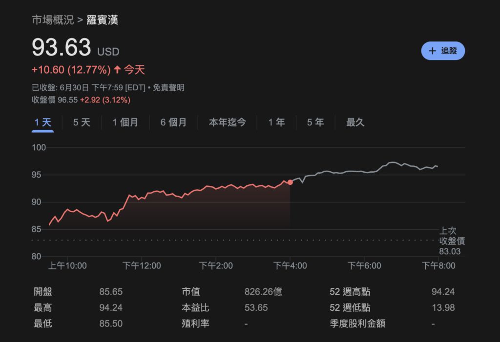 Xnip2025-07-01_09-32-03 | 動區動趨-最具影響力的區塊鏈新聞媒體