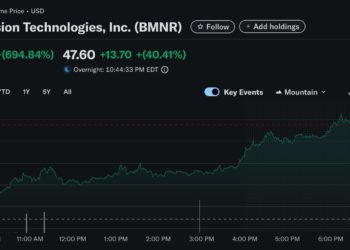 比特幣礦企 BitMine 宣布建立 2.5 億美元以太坊儲備，BMNR 股價噴漲近 700%
