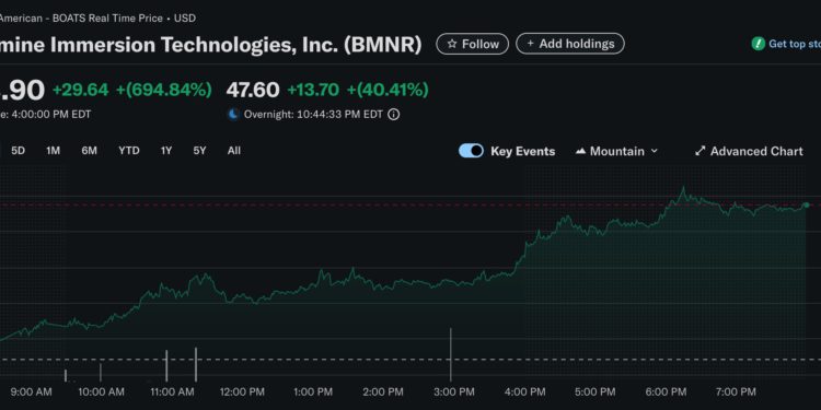 比特幣礦企 BitMine 宣布建立 2.5 億美元以太坊儲備，BMNR 股價噴漲近 700%
