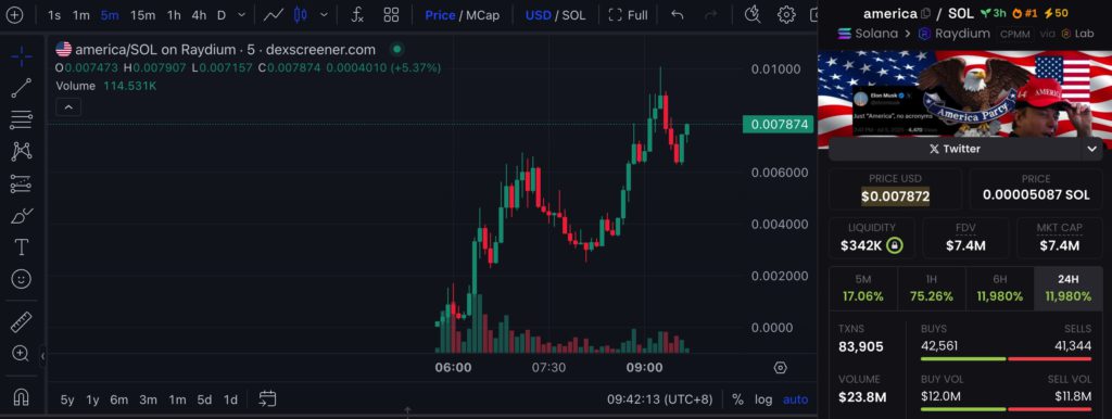 Xnip2025-07-06_09-42-24 | 動區動趨-最具影響力的區塊鏈新聞媒體