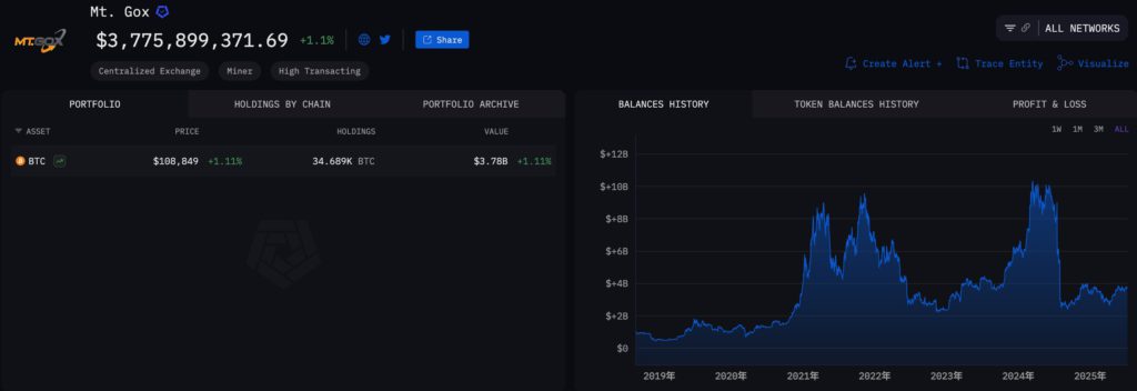 Xnip2025-07-09_10-24-19 | 動區動趨-最具影響力的區塊鏈新聞媒體