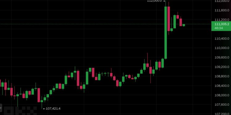 比特幣突破11.2萬再創歷史新高、輝達市值首破4兆美元史上第一家