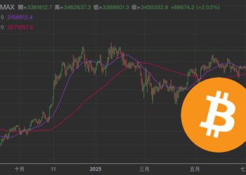 比特幣連2日創新高，但以新台幣計價BTC卻「仍未破頂」歷史首見