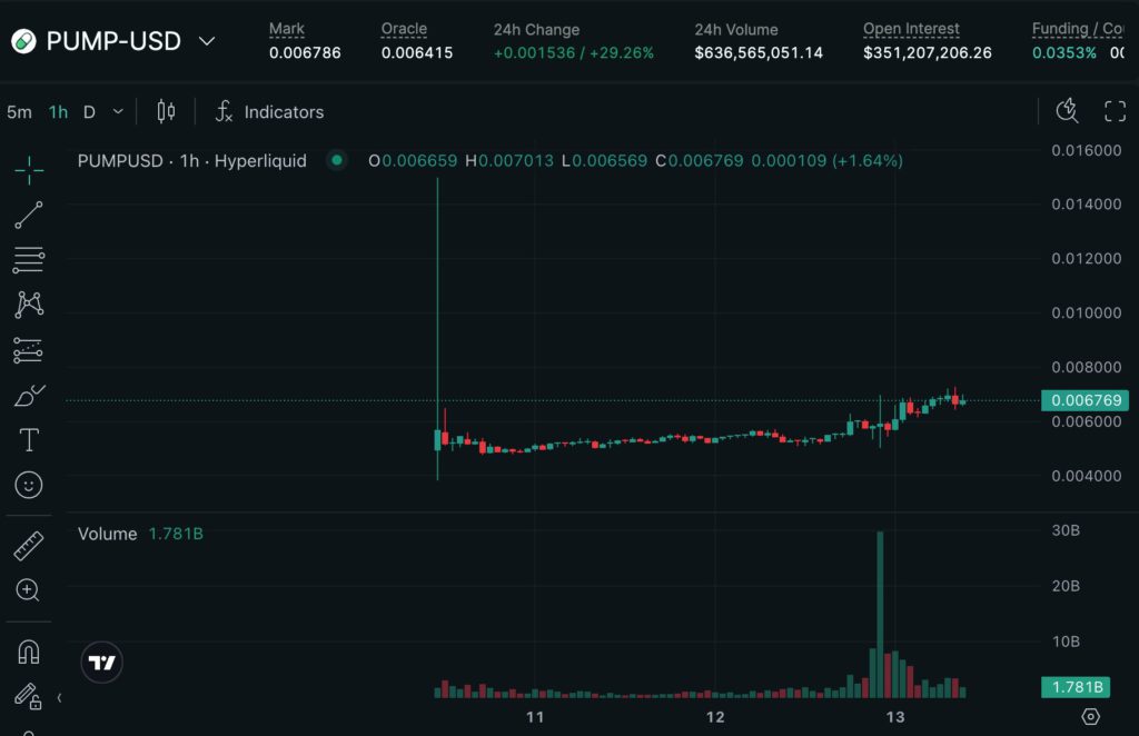 Xnip2025-07-13_09-57-27 | 動區動趨-最具影響力的區塊鏈新聞媒體