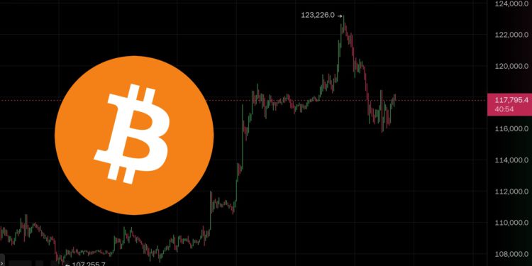 美國6月CPI創今年最高！關稅效應浮現、聯準會降息再觀望，比特幣一度失守11.6萬美元