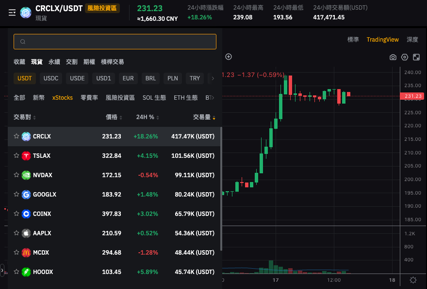 Xnip2025-07-17_15-03-24 | 動區動趨-最具影響力的區塊鏈新聞媒體