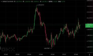 Xnip2025-07-18_09-08-30 | 動區動趨-最具影響力的區塊鏈新聞媒體