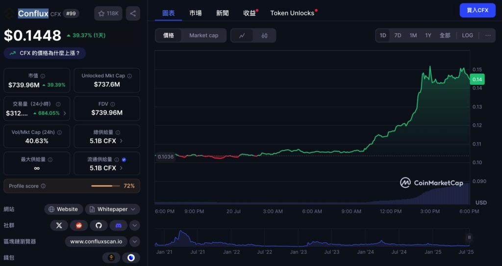 Xnip2025-07-20_18-03-32 | 動區動趨-最具影響力的區塊鏈新聞媒體