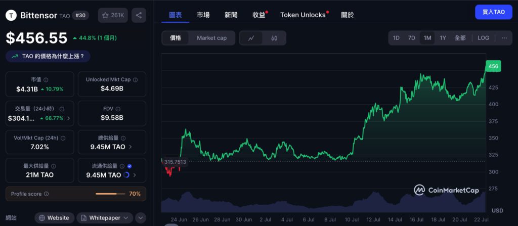 Xnip2025-07-22_09-59-14 | 動區動趨-最具影響力的區塊鏈新聞媒體