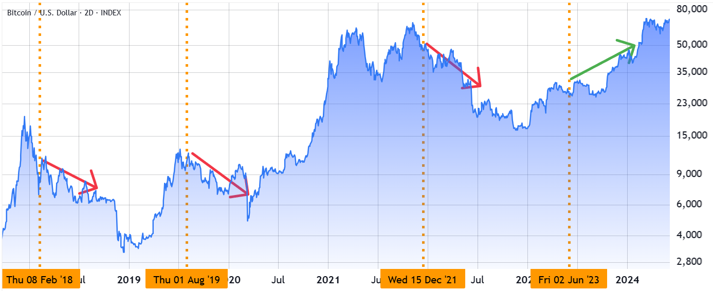 btcusd dollar | 動區動趨-最具影響力的區塊鏈新聞媒體