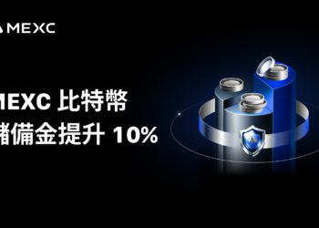 MEXC 比特幣儲備金提升 10%，全部資產持續維持 100% 以上覆蓋率