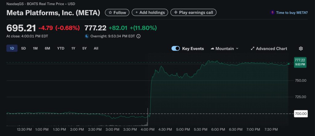 meta stock | 動區動趨-最具影響力的區塊鏈新聞媒體