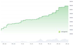 usdt | 動區動趨-最具影響力的區塊鏈新聞媒體